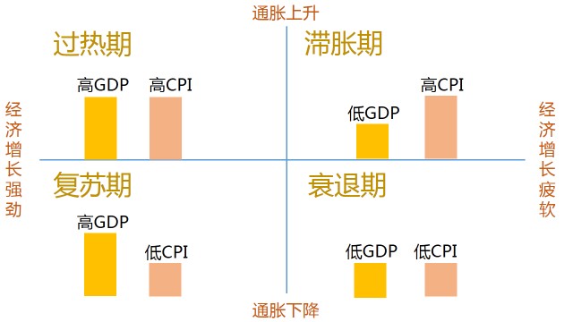 邛崃gdp低