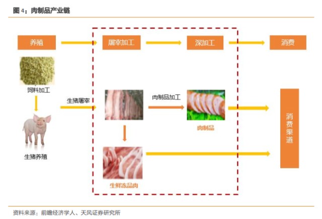 双汇发展的猪肉大部分就是向其采购,2019年双汇发展向前五大供应商