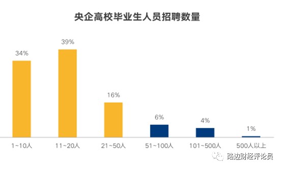 2020春招 你的学历值多少钱 财富号 东方财富网