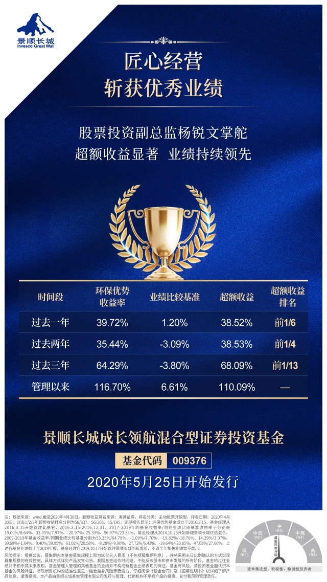 相关基金>>景顺长城成长领航混合 (009376)认购期:2020.05.25-2020.