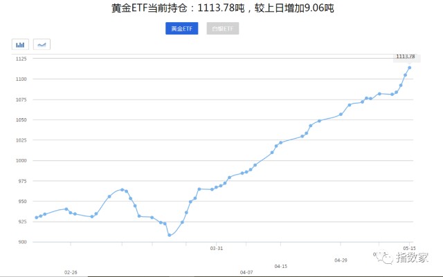 外国GDP水平增加说明什么_外国男生头像(2)