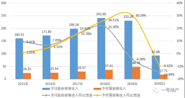 2021洋河新区GDP_周报 宿迁新房备案上涨1.07 多家新盘年前紧急开盘 基本售罄(3)