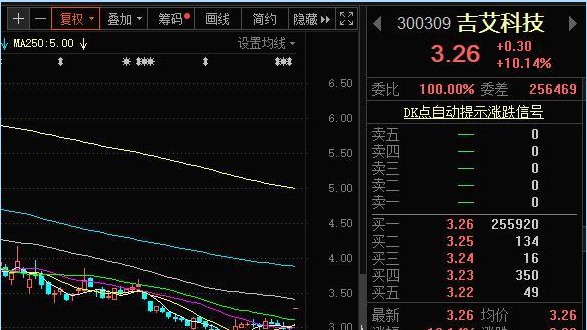 新界泵业关注逻辑:5月19日天山铝业借壳新界泵业(002532)的申请获得