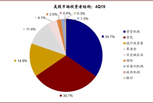 投资比例不正确_投资失败比例_比例失败投资会怎么样