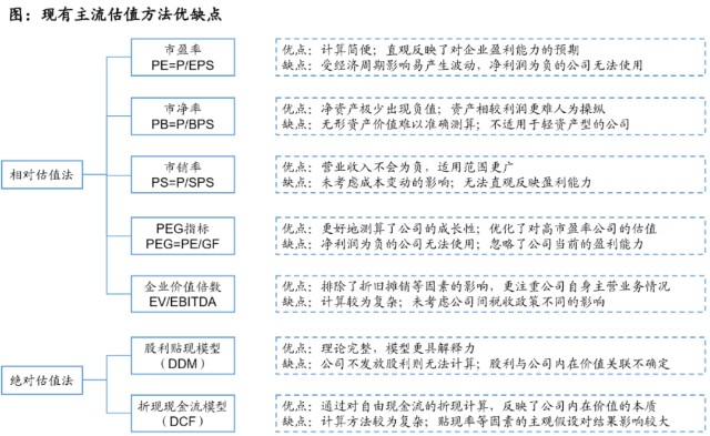 应用于科创企业的创新估值方法探讨 财富号 东方财富网
