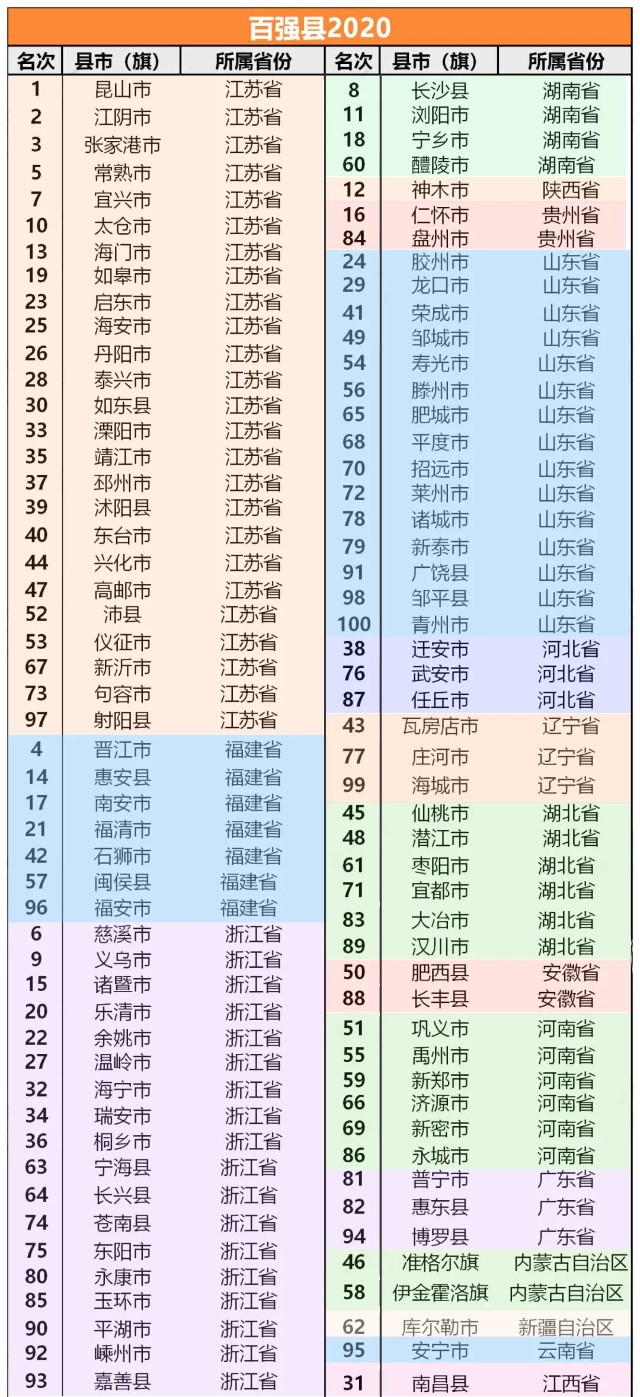百强县排名2020年gdp