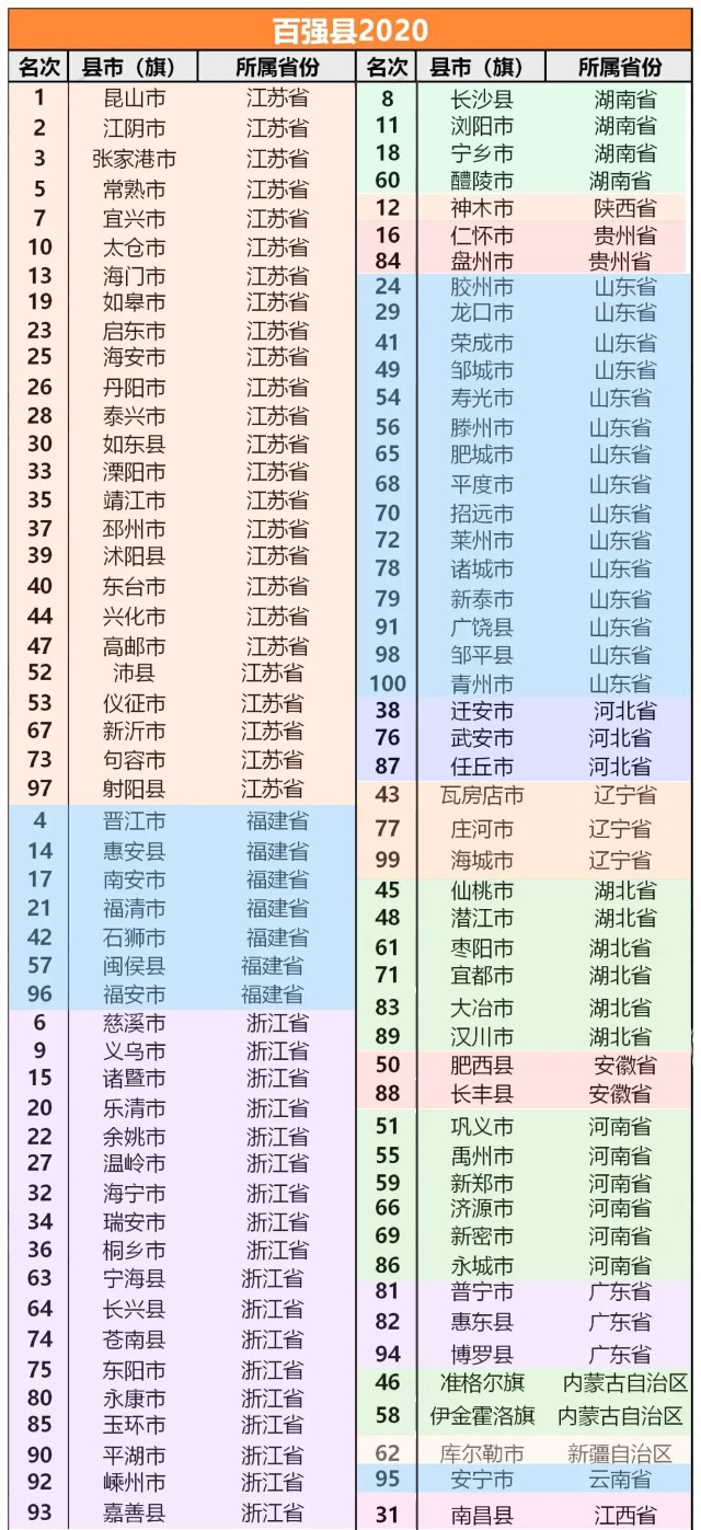 全国百强县gdp排名2020