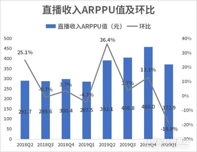 GDP环比负