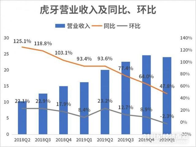 GDP环比负(3)