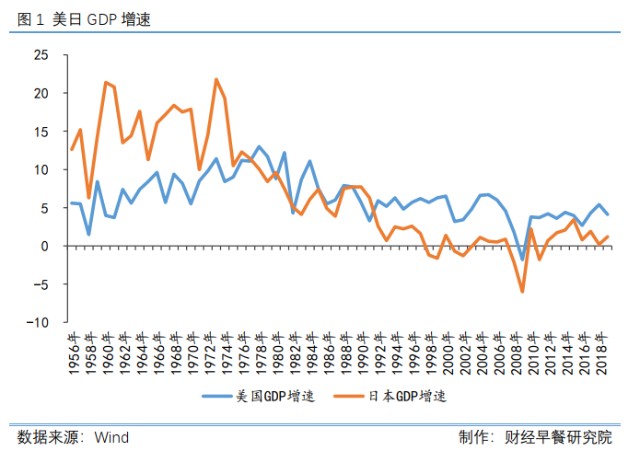 日本经济总量为什么高_日本经济(2)