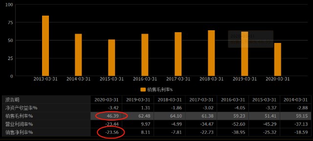 用友gdp(3)