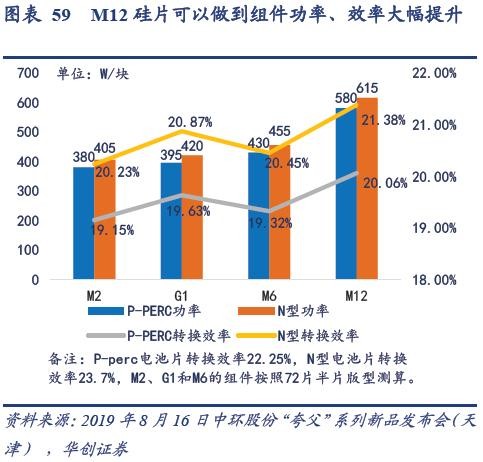 光伏龙头 半导体材料龙头,混改后有多强?