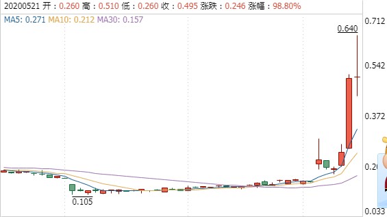 又一服装巨头熬不住了 三折易主 李宁能否打造第二个神话 财富号 东方财富网