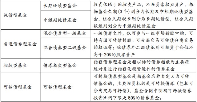 但在權益表現較差的年份表現不如人意;中短債基成立時間普遍較短,由於