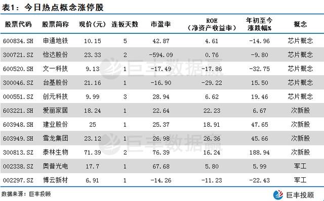 涨停秘钥：概念频繁切换没有龙头 期待周末释放利好信息