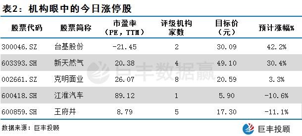 涨停秘钥：概念频繁切换没有龙头 期待周末释放利好信息