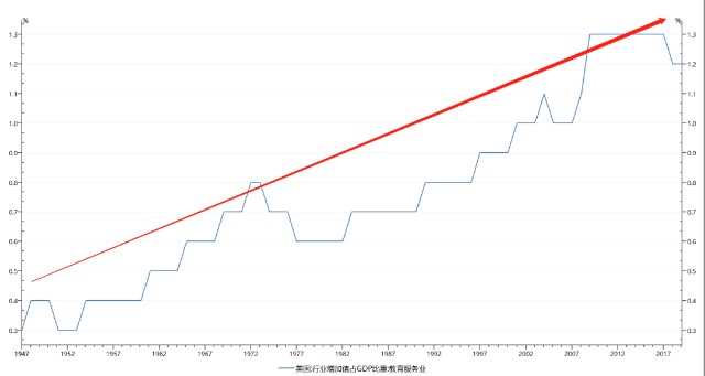 美国教育投入占gdp_日本gdp到达美国70