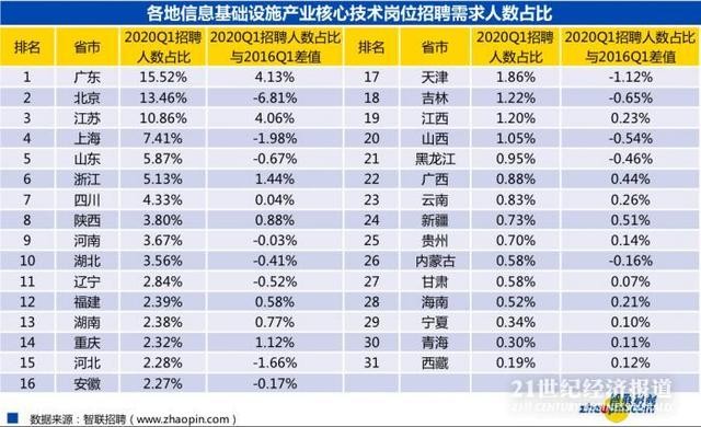 广州近五年gdp实验报告_2018年音乐产业追赶GDP之速创近5年新高 报告(3)