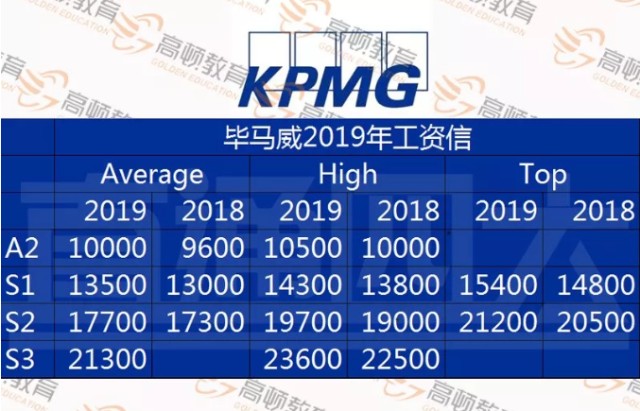 碩士前德勤帥哥年薪稅後150萬相親竟然被鄙視了