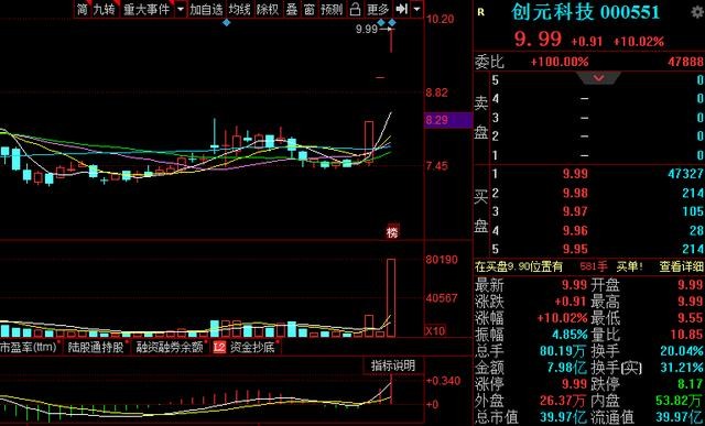 A股21只特高压概念股，股价大于5小于10，3只相关优质龙头曝光