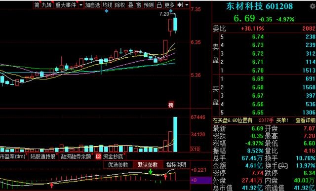 A股21只特高压概念股，股价大于5小于10，3只相关优质龙头曝光