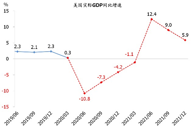 2021美国gdp多少钱(2)