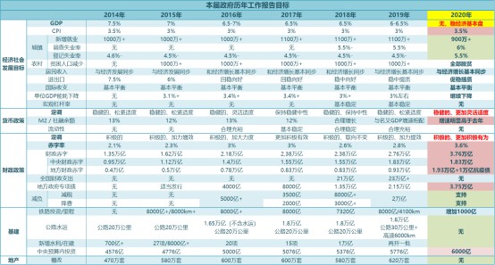 不设gdp目标意味着什么(3)