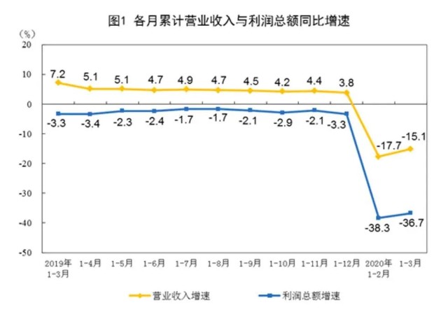 疫情造成美国GDP_美国疫情(3)