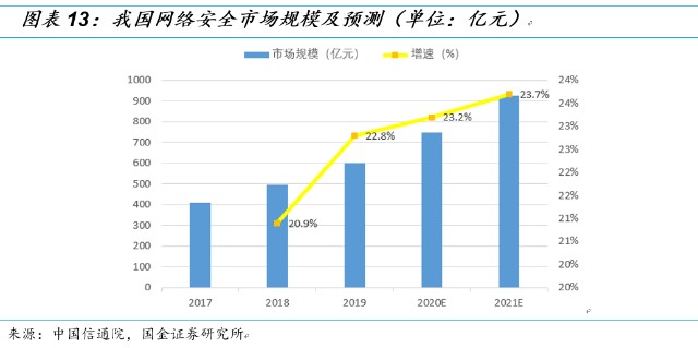 国金研究 财富号 东方财富网