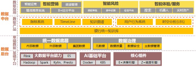 金融大数据平台总体架构