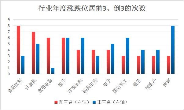 市场又震荡,你慌了吗?大数据告诉你哪个板块抗跌强