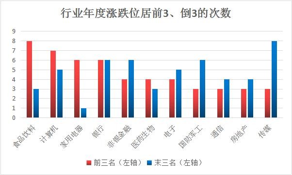 市场又震荡，你慌了吗?大数据告诉你哪个板块抗跌强