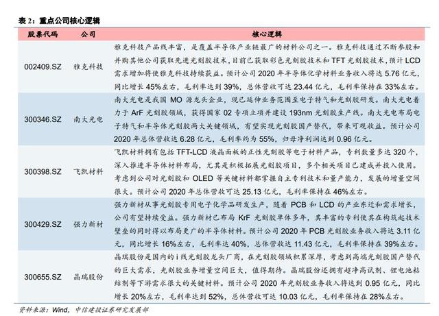 光刻胶领涨两市！利空频出下缘何强势？