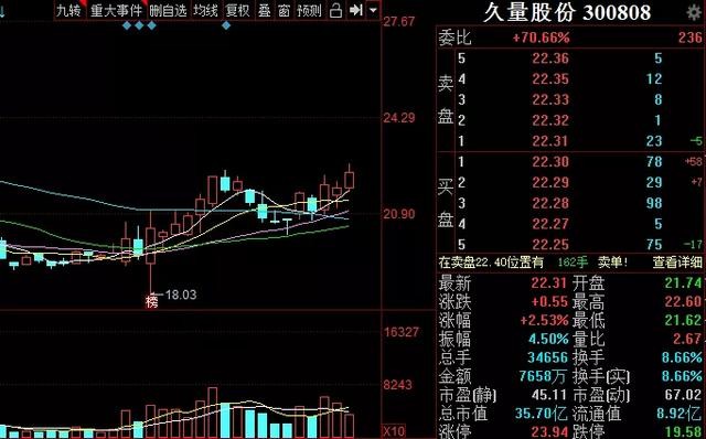 等补跌！先干一支近端次新+电子元器件概念股（300808 ）