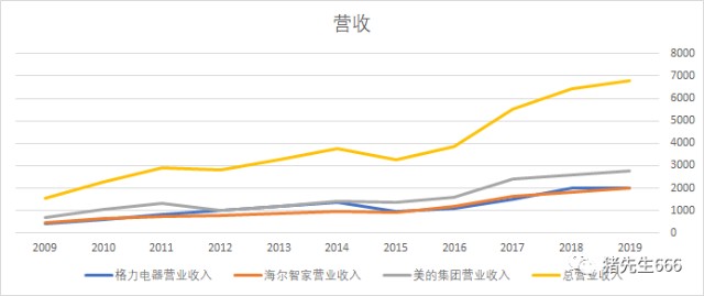 公司营收算GDP_公司logo设计