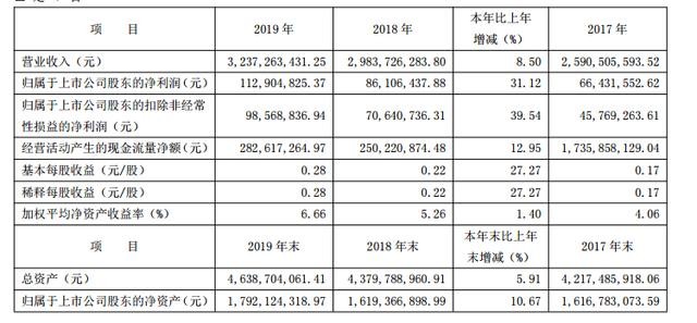 特斯拉+特高压，每股净4.47元，股性活跃 主力扫货56.02万手 封板