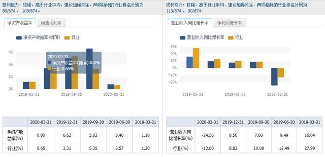 特斯拉+特高压，每股净4.47元，股性活跃 主力扫货56.02万手 封板