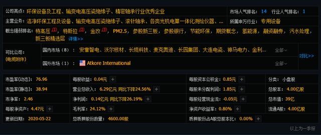 特斯拉+特高压，每股净4.47元，股性活跃 主力扫货56.02万手 封板