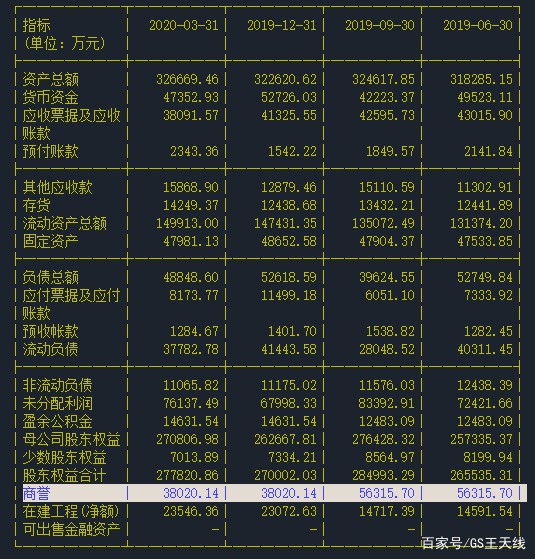 上市公司最新财报解读创业板十年10倍长牛股估值历史底部下一个长春