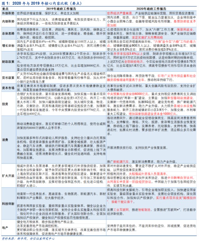 威海2020gdp增长目标_威海2020年轻轨规划图(3)