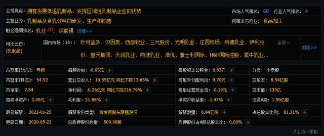 乳业，站上风口，11只相关优质个股曝光，附3只龙头股，可收藏