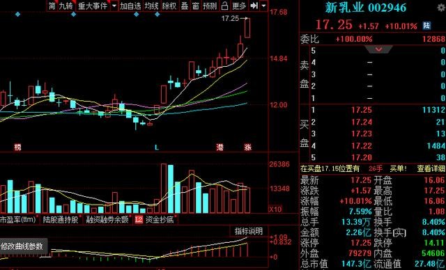 乳业，站上风口，11只相关优质个股曝光，附3只龙头股，可收藏