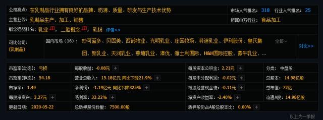 乳业，站上风口，11只相关优质个股曝光，附3只龙头股，可收藏