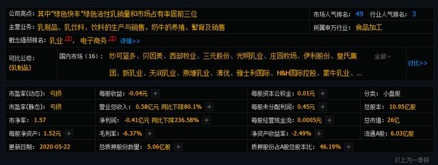 乳业，站上风口，11只相关优质个股曝光，附3只龙头股，可收藏