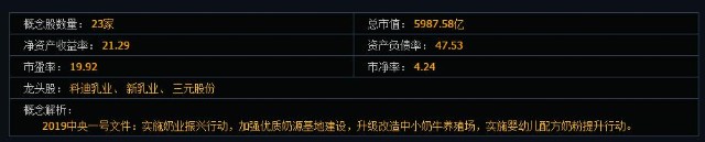 乳业，站上风口，11只相关优质个股曝光，附3只龙头股，可收藏
