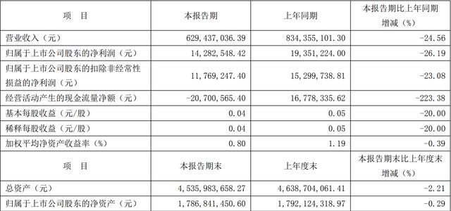 特高压+特斯拉概念，4天4板，量价配合正常，主力59万手扫货打板