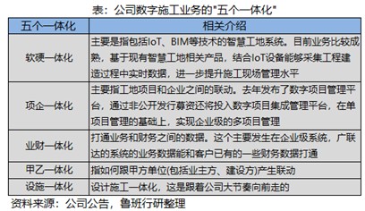 企业人均产出_企业投入产出分析图(2)