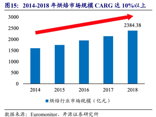 人均蔬菜消费量_腊味人均消费量(2)