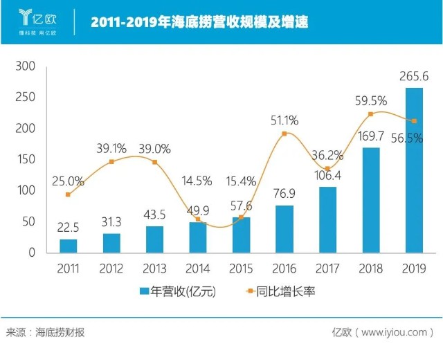 西安海底捞人均消费_2021西安海底捞菜单(2)