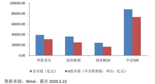 2020年股市总市值与g_股市牛图片(2)